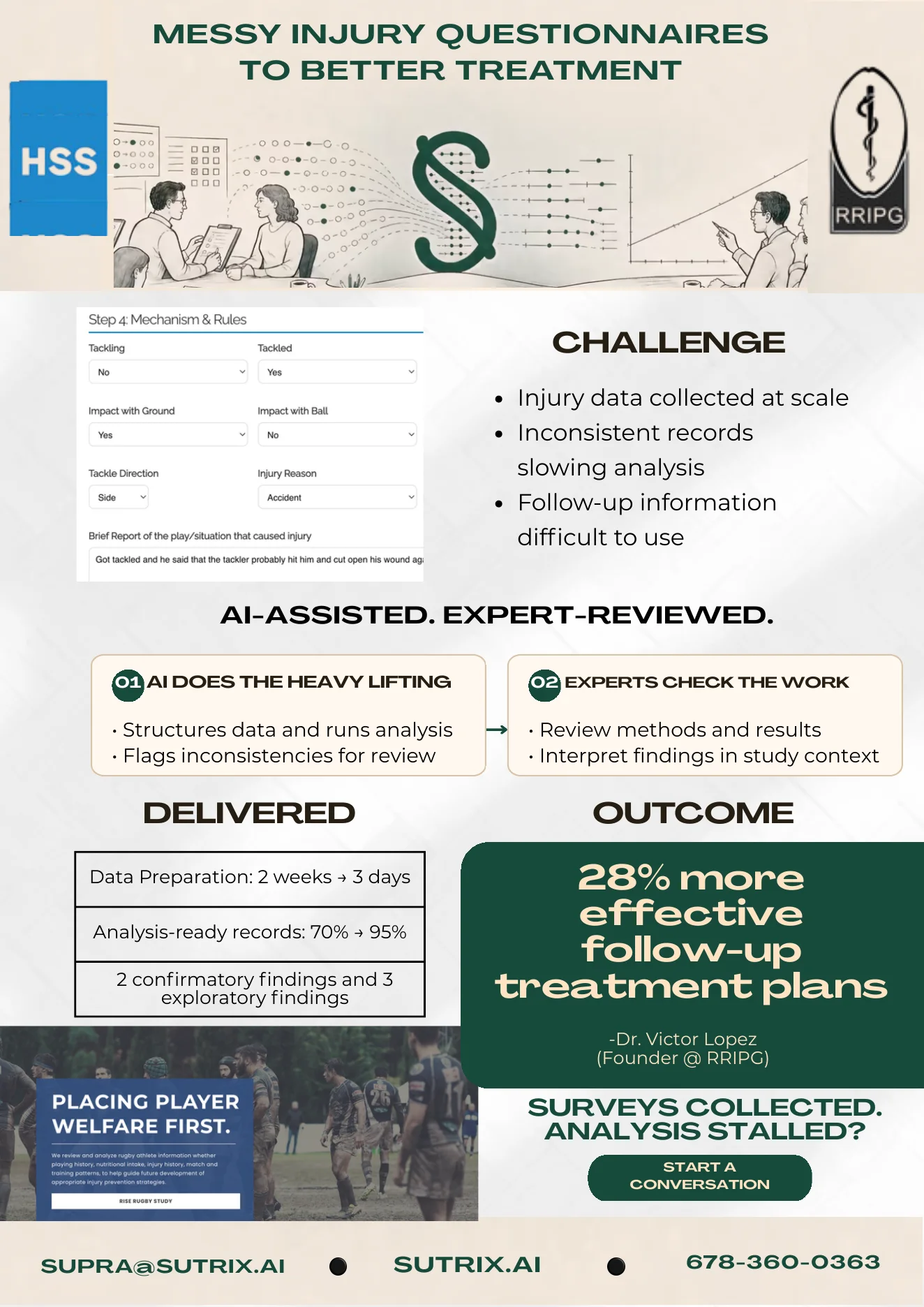 One-page RRIPG case study: challenge, AI-assisted expert-reviewed approach, delivered metrics, and outcome quote